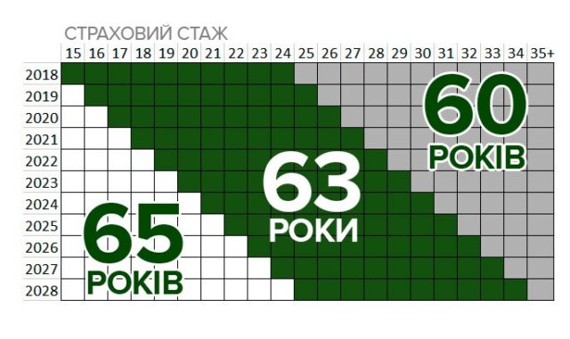 816be46-strakhovij-stazh1